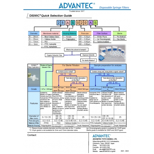 DISMIC Quick Selection Guide DISMIC Quick Selection Guide