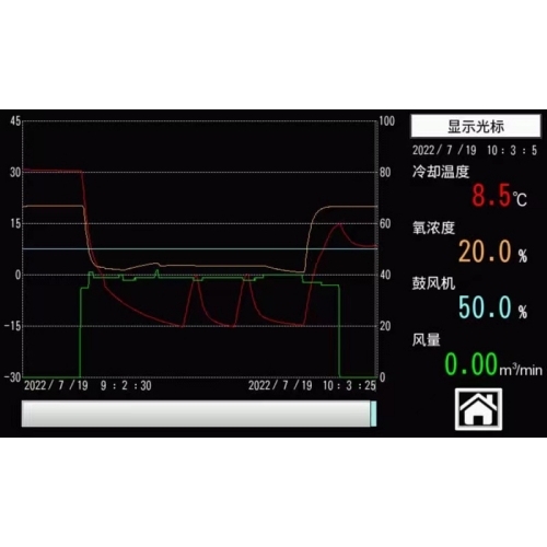 運行曲線